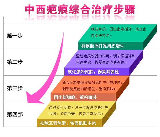 痘印